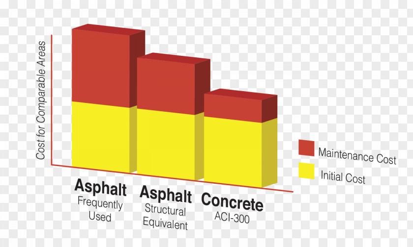 Asphalt Pavement Concrete Car Park Cost Price PNG