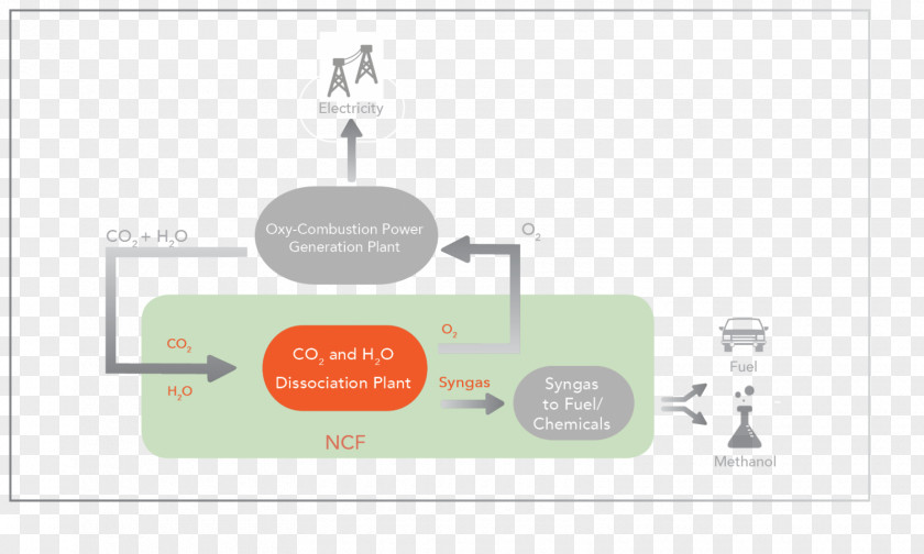 Power Plants Oxy-fuel Combustion Process Carbon Dioxide Coal PNG