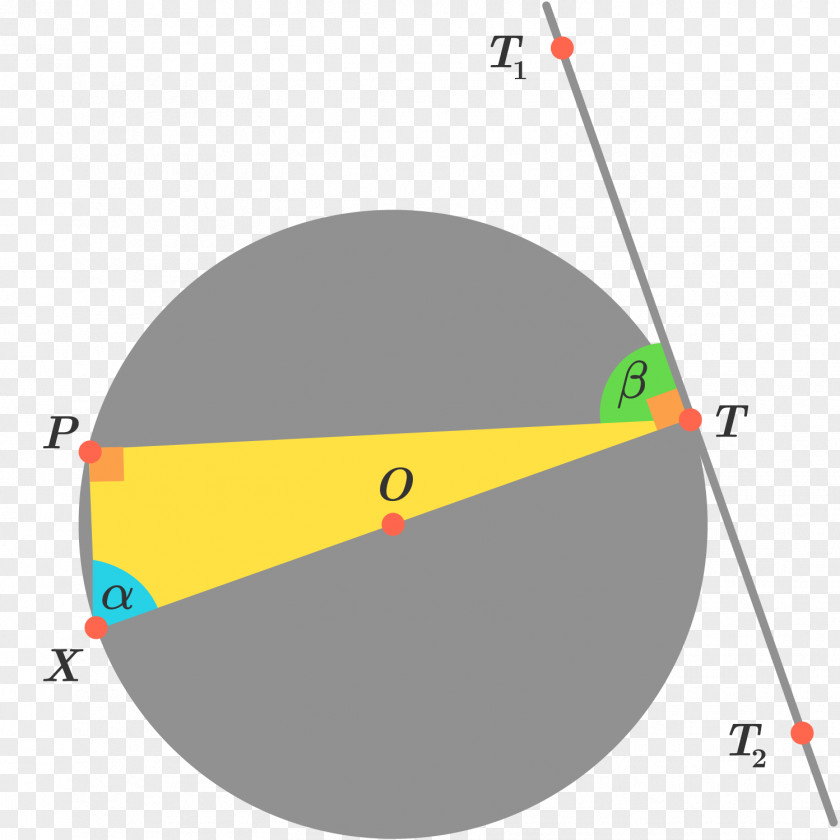Circle Area Of A Angle Mathematics Theorem PNG