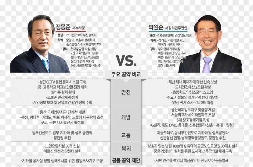 Photo Editor Candidate Election Daum 2014 South Korean Ferry Capsizing News PNG
