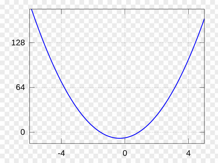 Circle Diagram Angle PNG