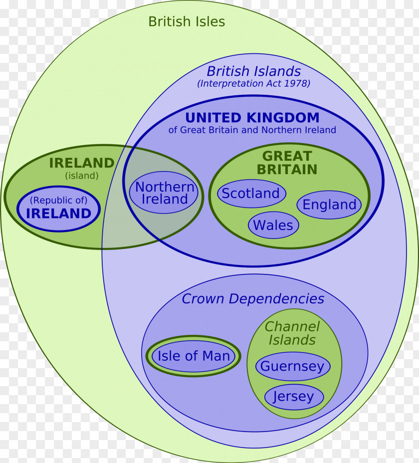 England Isle Of Man Euler Diagram Geography PNG