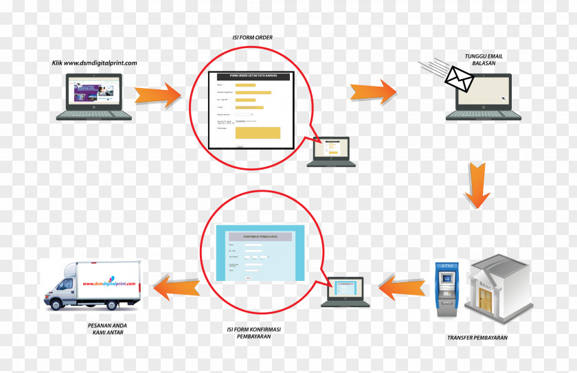 Design Computer Network Organization Brand PNG