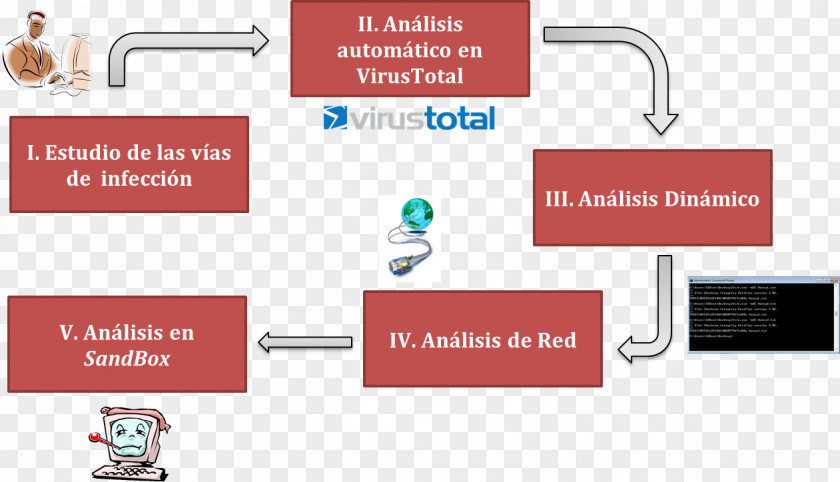 Analisis Diagram Esquema Conceptual Research Ransomware Encryption PNG