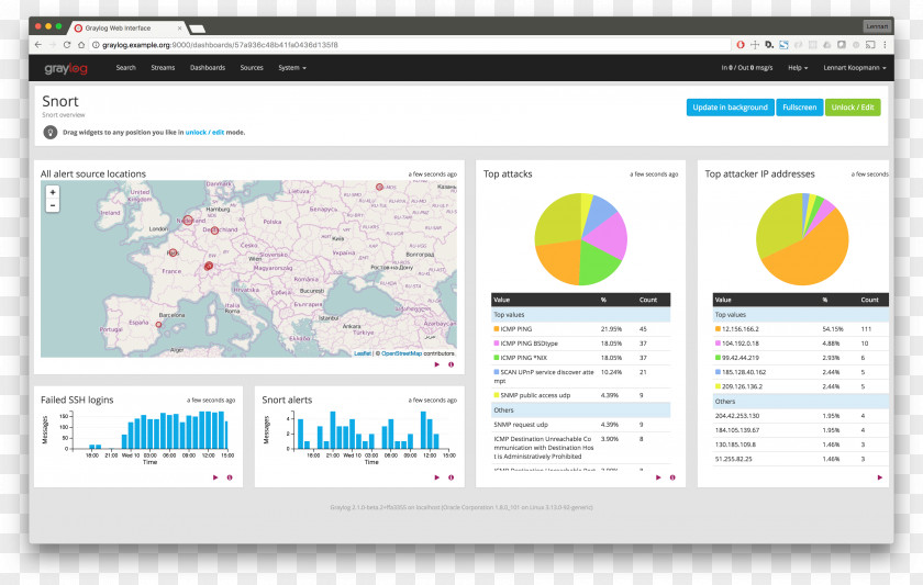 Crawl Computer Program Logfile Kibana Operating Systems Dashboard PNG