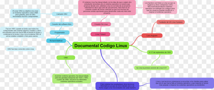 Mental Operating Systems Computer Software File System GNU/Linux PNG