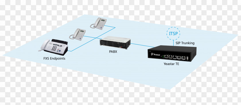 Computer Wireless Router Access Points PNG