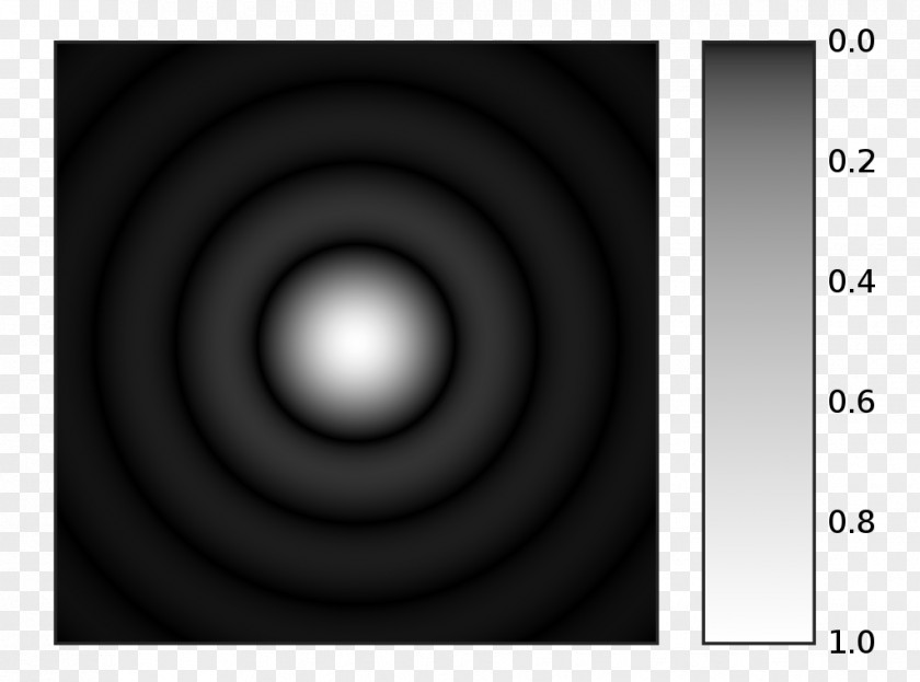 Light Airy Disk Diffraction Aperture Optics PNG