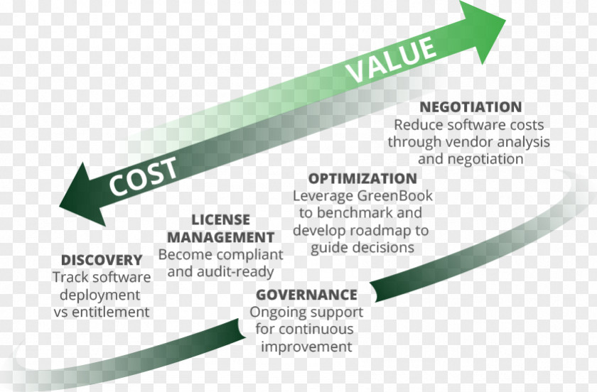 Social Compliance Audit Process Software License Computer Price Negotiation PNG