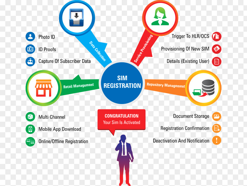 Technology Business Process System Customer PNG