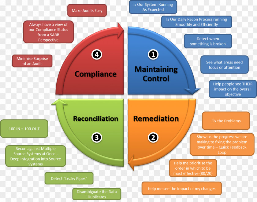 Design Brand Diagram PNG