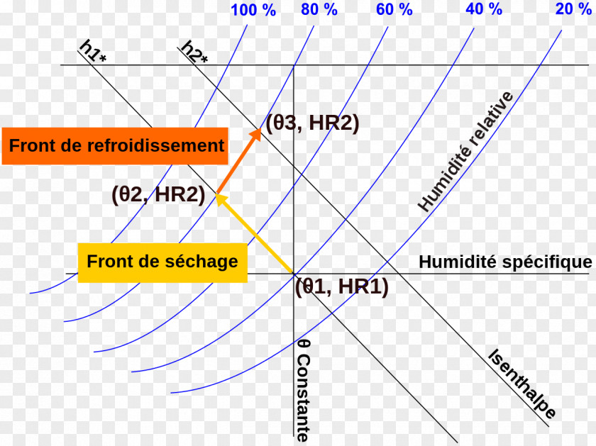 Ventilation Diagram Silo Stockage Des Céréales Carrier Corporation Psychrometrics PNG