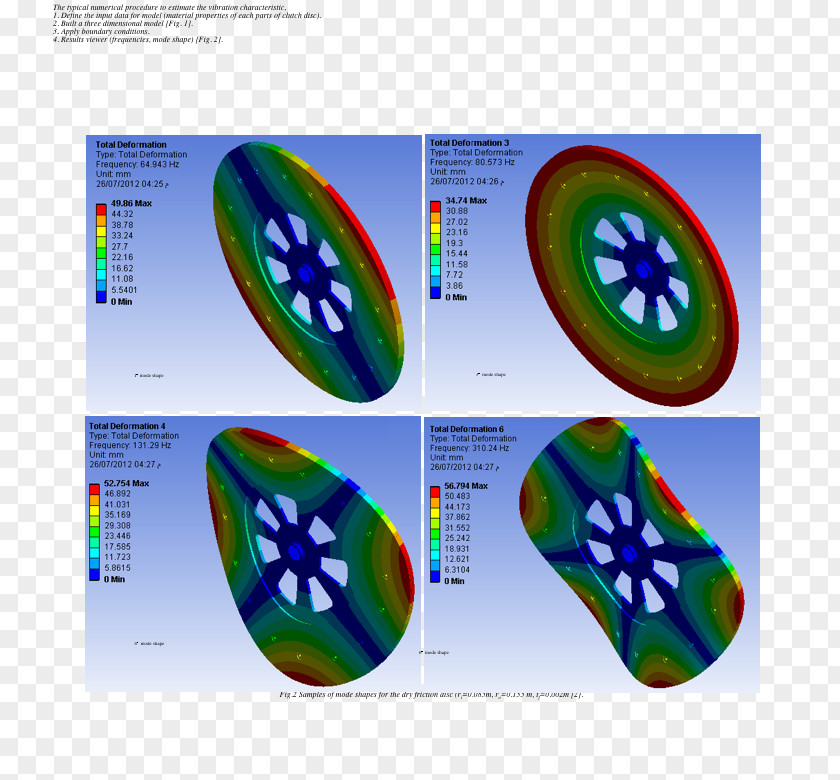Modal Analysis Finite Element Method Vibration Mechanical Engineering Clutch PNG