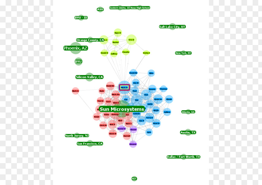 Social Graph Diagram PNG