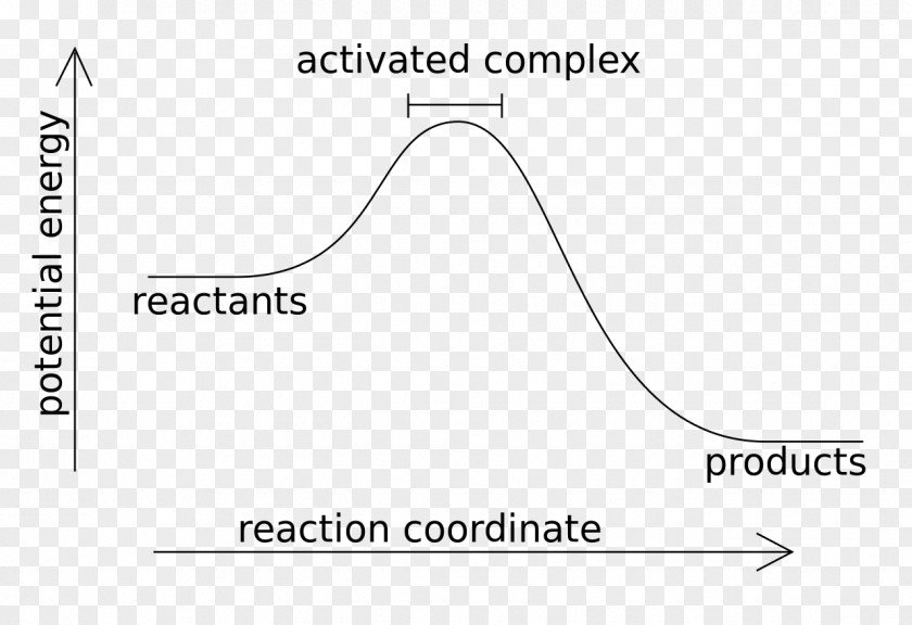 Energy Exothermic Reaction Chemical Endothermic Process Chemistry PNG