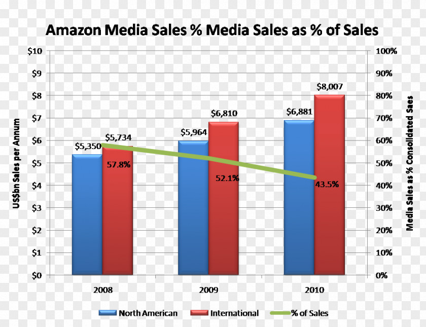 Apple Amazon.com Retail Product Organization Internet PNG