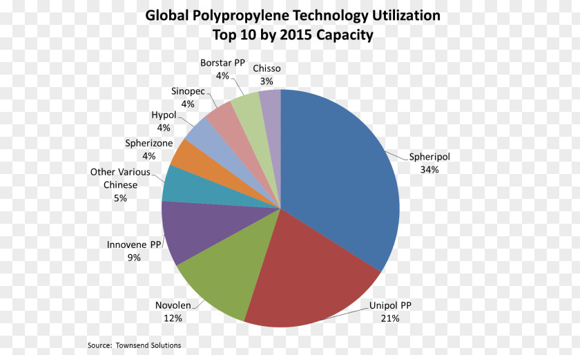 Fluidized Bed United Nations Framework Convention On Climate Change Clean Development Mechanism Certified Emission Reduction Sustainable Developing Country PNG