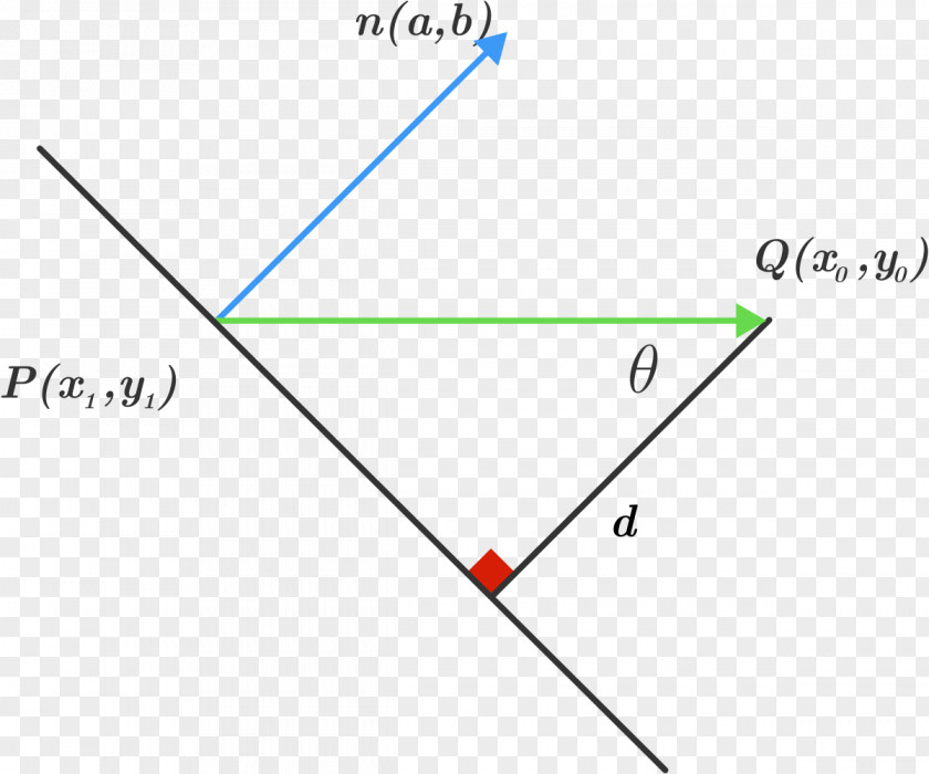 Line Geometry Point Distance From A To Perpendicular PNG
