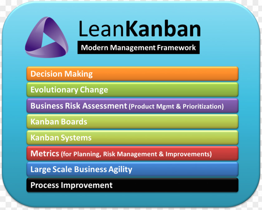 Sneak Peak Kanban Board Management Brand PNG