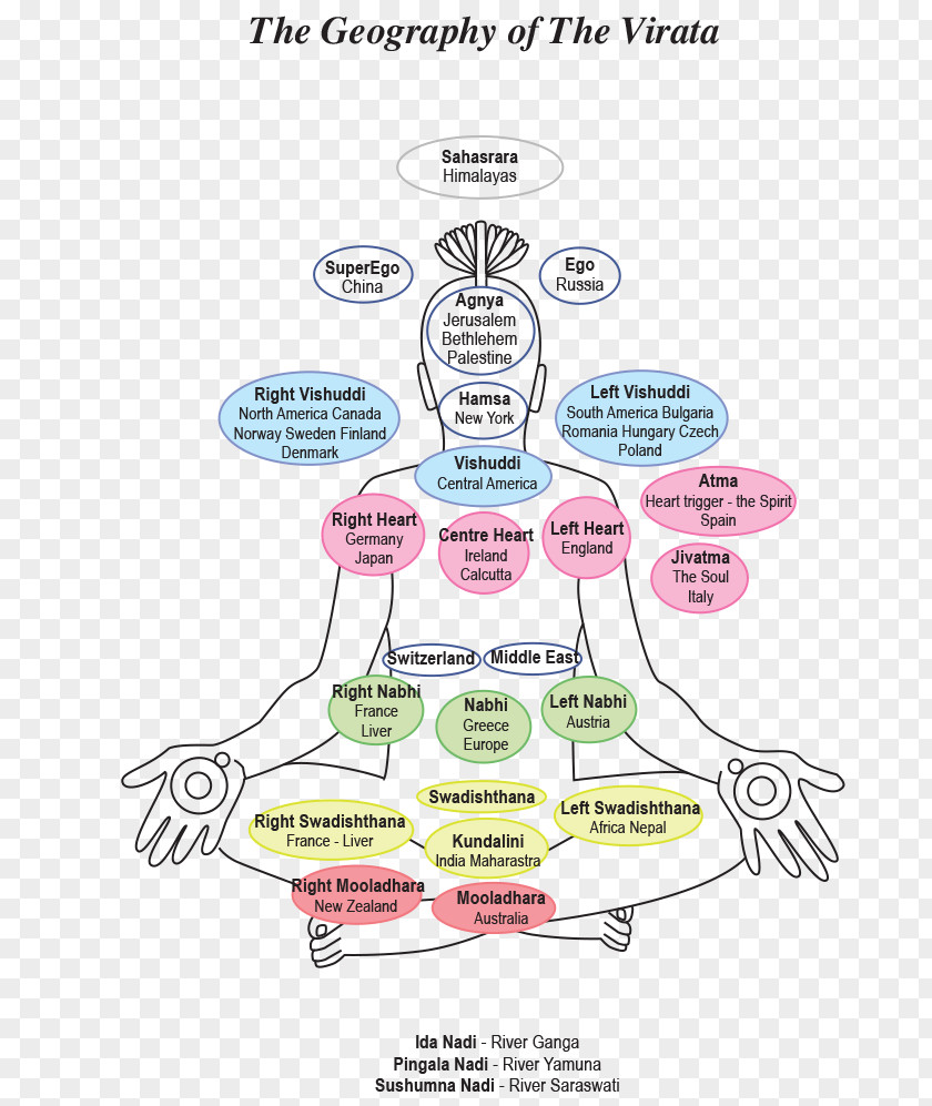 Yoga Sahaja Shushumna Nadi Pingala PNG