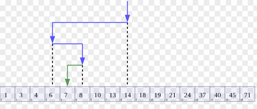 Binary Search Algorithm Linear Set PNG