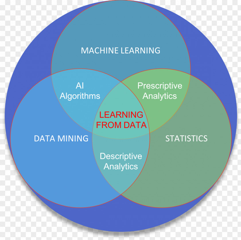 Machine Learning Organization Brand Statistics Font PNG