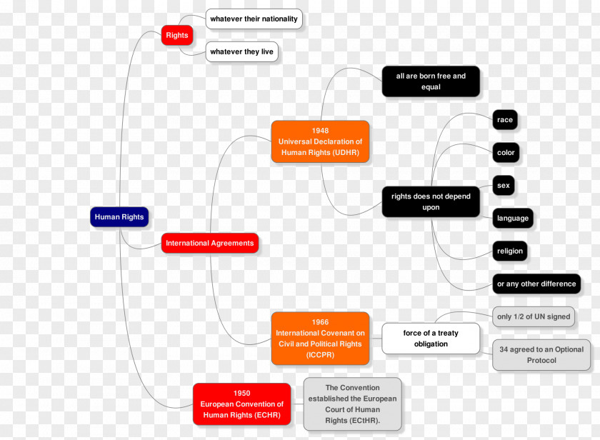 Technology Brand Diagram PNG