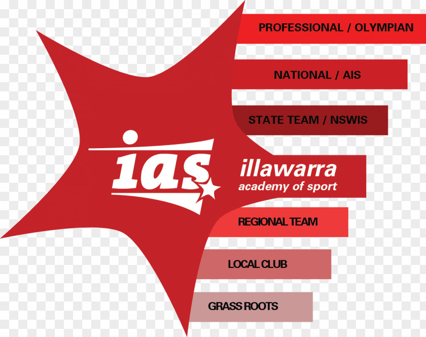 Sport Organizations Logo Long-term Athlete Development Brand City Of Shoalhaven PNG