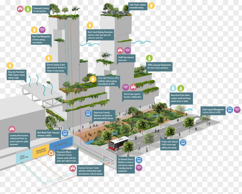 Smart City Singapore Jurong Lake District East Urban Planning PNG