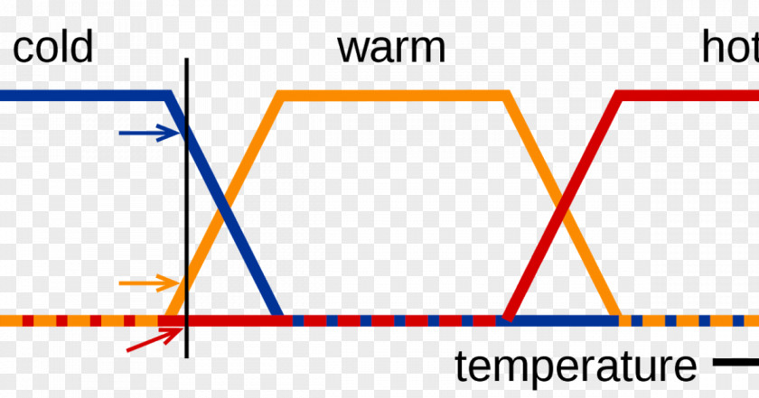 Fuzzy Logic Set Control System PNG