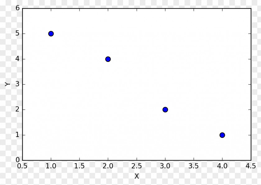 Scatter Diagram NumPy Matplotlib Python Array Data Structure Analysis PNG