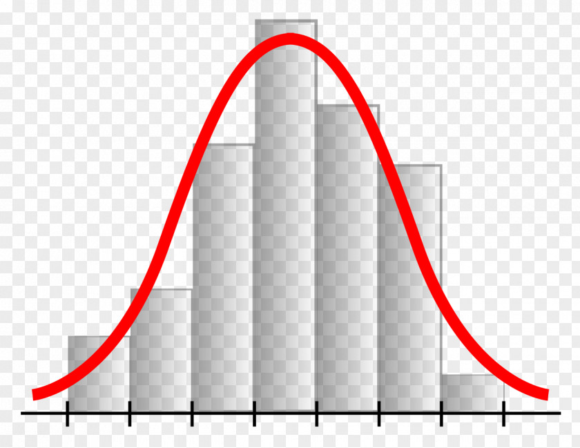 Mathematics Probability Theory Statistics Interconnexions Entre La Théorie Des Probabilités Et Statistique PNG