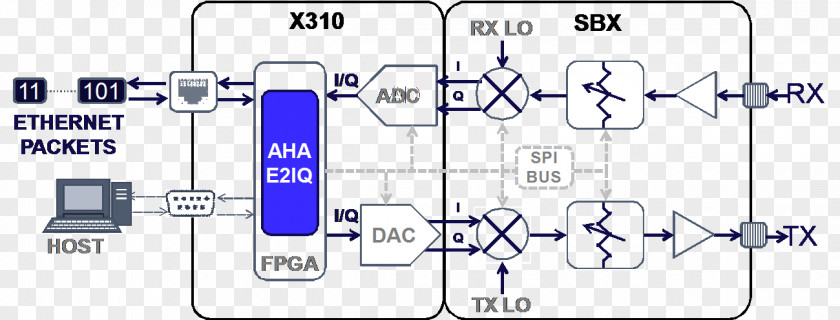 Radio Universal Software Peripheral Software-defined Block Diagram Modulation Computer PNG
