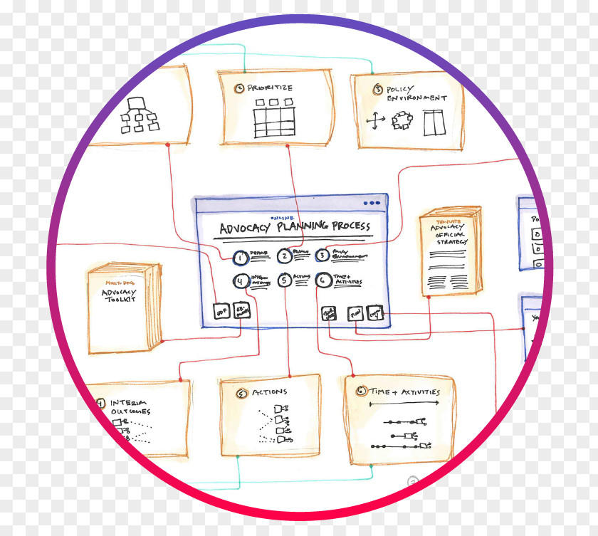 Design Organization Diagram PNG