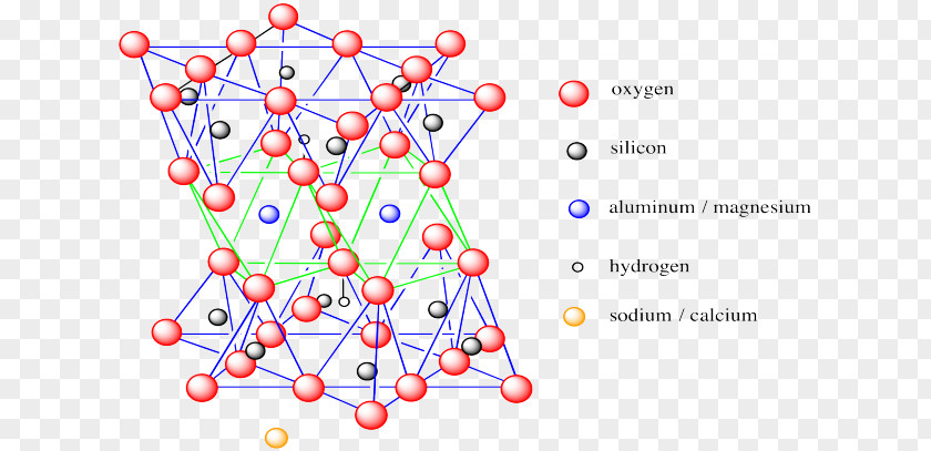 Kaolinite Montmorillonite Clay Minerals Structure PNG