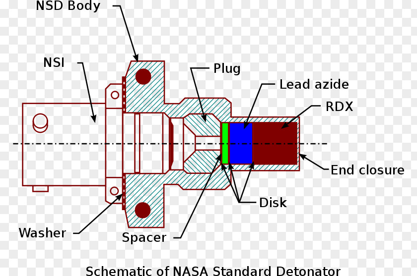 Nasa Pyrotechnic Fastener Bolt Pyrotechnics Frangible Nut PNG