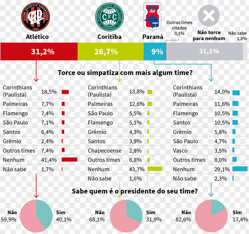 Torcida Curitiba Clube Atlético Paranaense Coritiba Foot Ball Club Campeonato Mineiro PNG