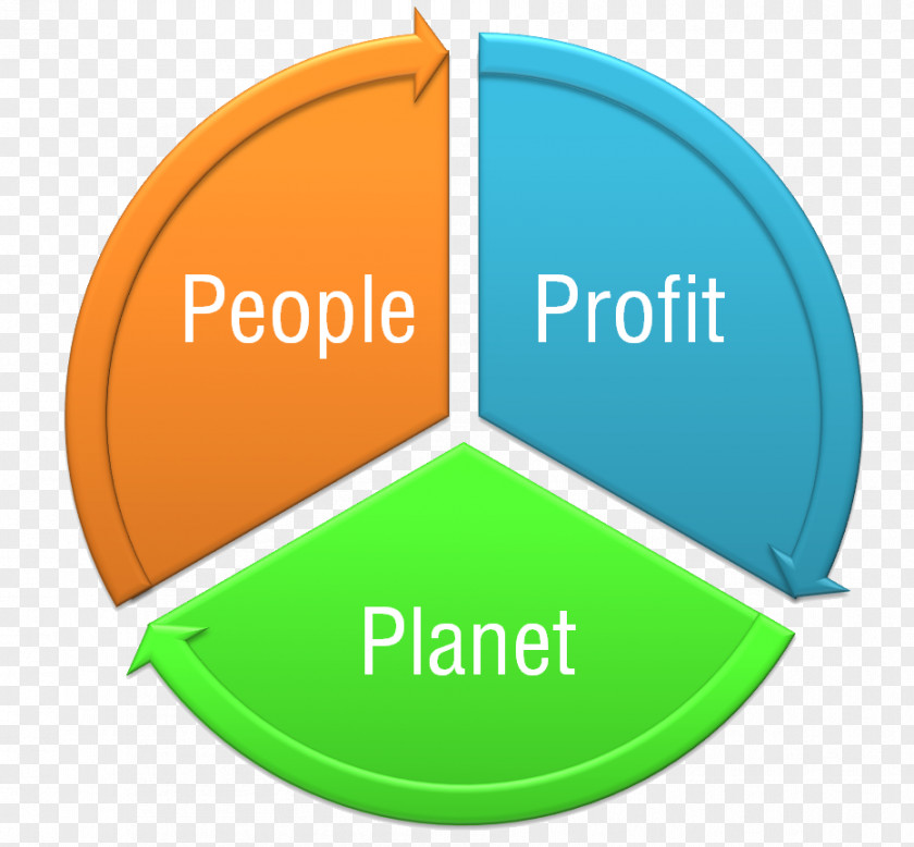 Profit Abenomics Attitude System Learning Management PNG