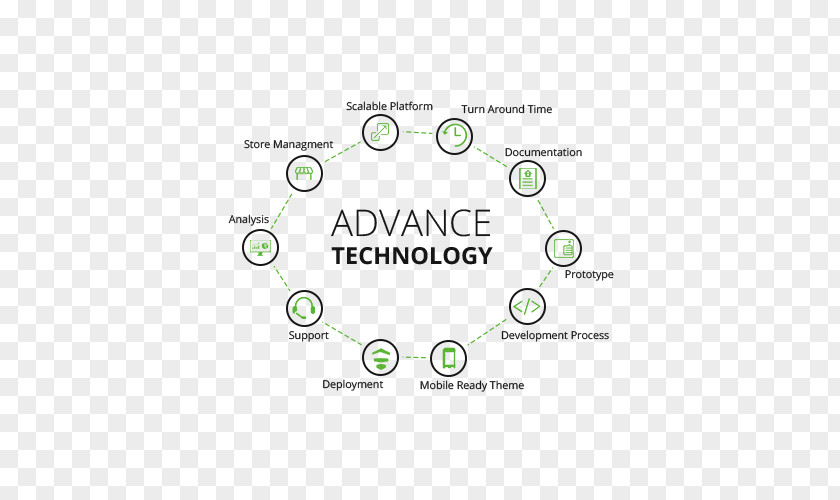 Advanced Technology Logo Brand Product Design Font PNG