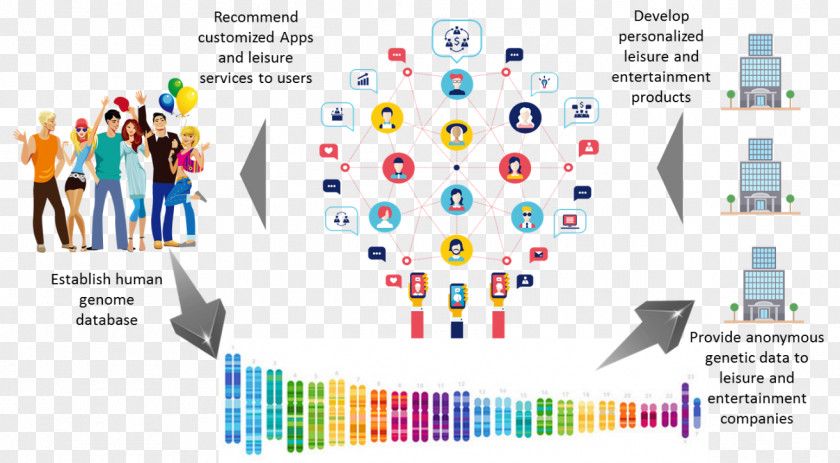 Chain Gene Social Media PNG