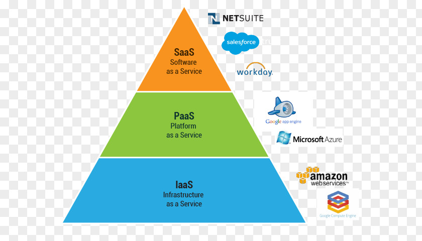 Selfsimilarity Cloud Computing Infrastructure As A Service Microsoft Azure Phonological Awareness PNG