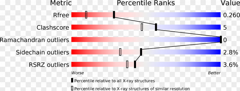 Protein Data Bank G Protein–coupled Receptor Structure PNG protein–coupled receptor structure, Mexiletine clipart PNG