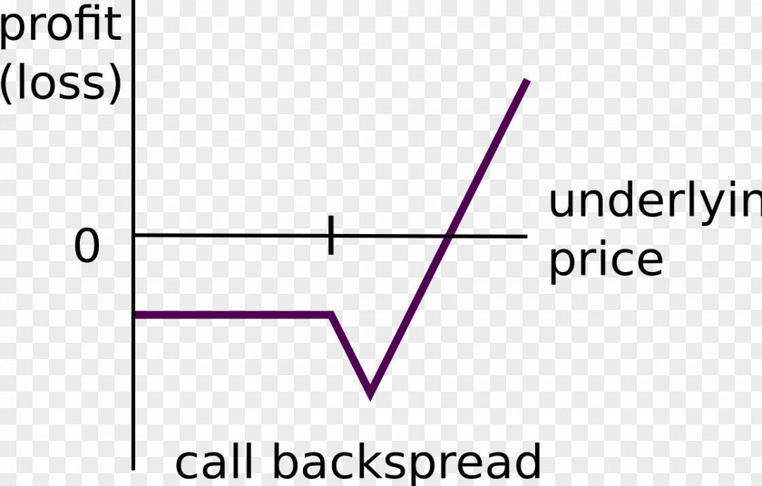 Color Mode: Rgb Document Line Angle Brand PNG