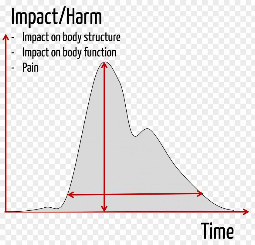 Design Triangle Diagram PNG