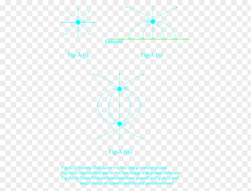 Electric Field Capacitance Phasor Transmission Line Inductance Power System PNG