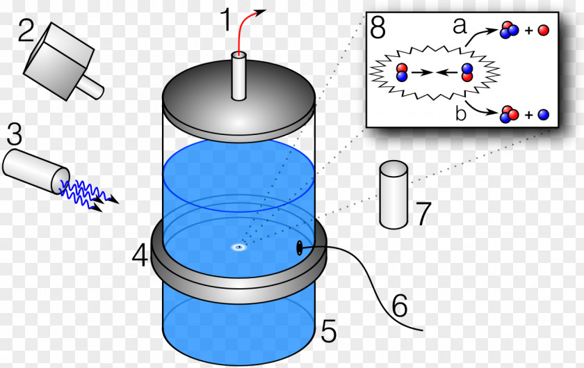 Energy Bubble Fusion Cold Nuclear PNG