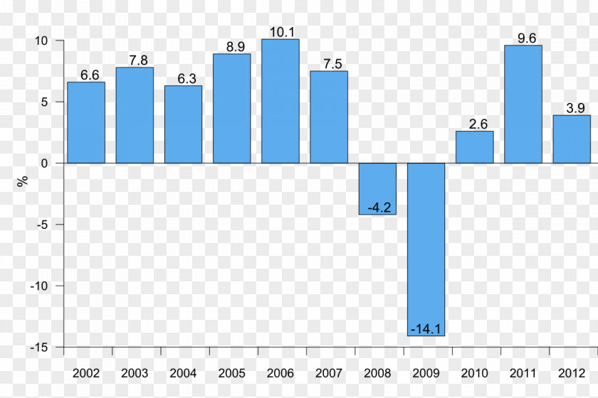 Gdp Estonia Ivangorod Battle Of Narva Eesti 2008.–2010. Aasta Majandussurutis Economy PNG