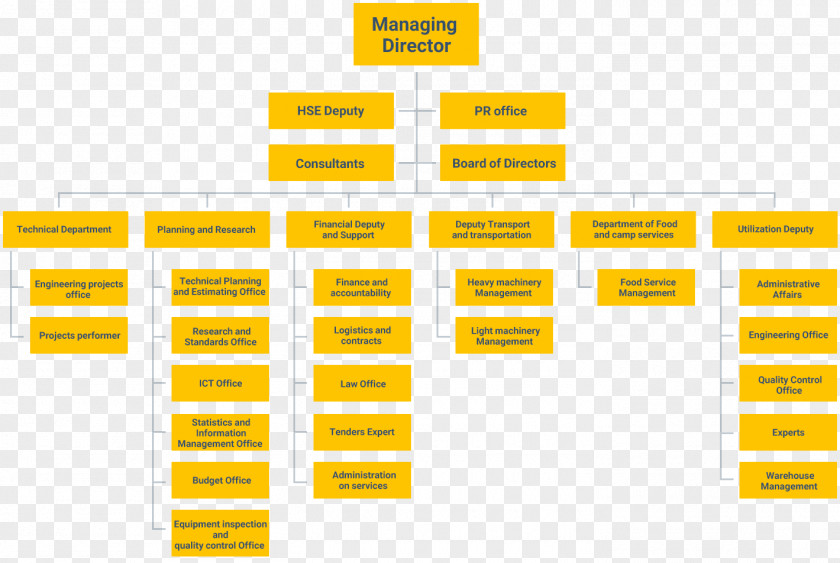 Glass Organizational Chart Sliding Door Diagram PNG