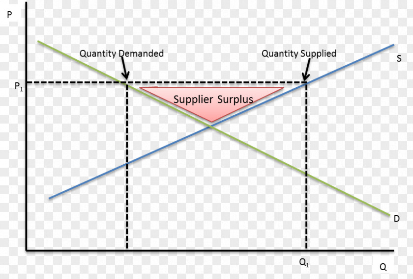 Triangle Point Diagram PNG