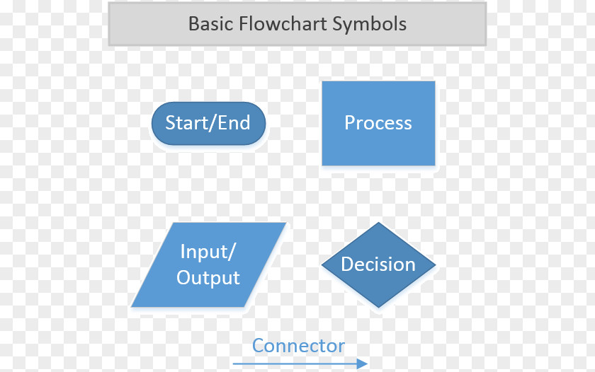 Creative Flowchart Symbol Pseudocode Process Flow Diagram PNG